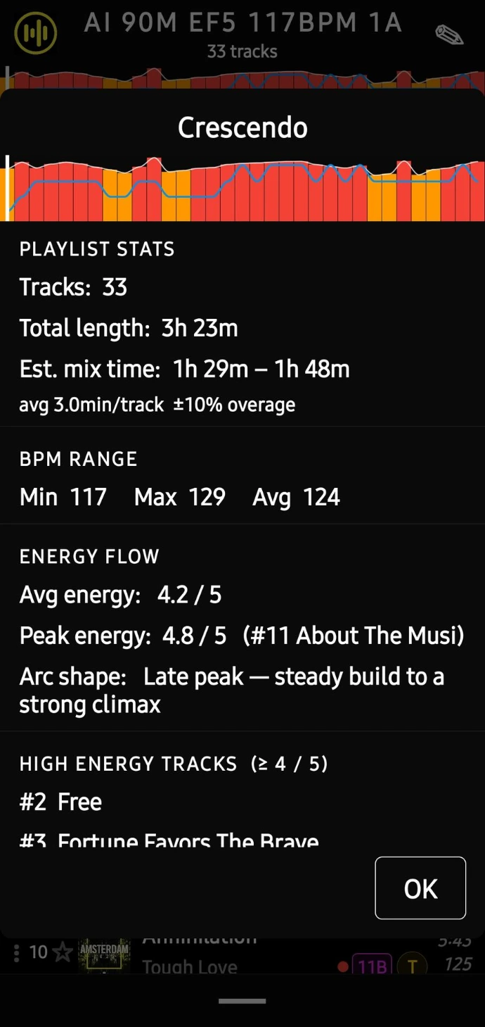 Crescendo DJ Playlist Stats